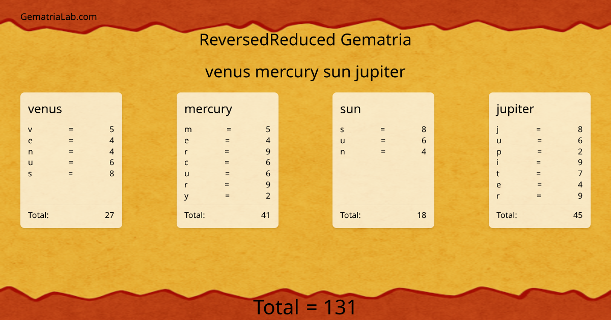 venus mercury sun jupiter in reversedReduced Gematria